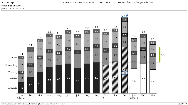 Template C01C — Net sales in kEUR