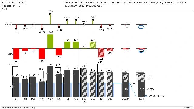 Template C03A — Net sales in kEUR